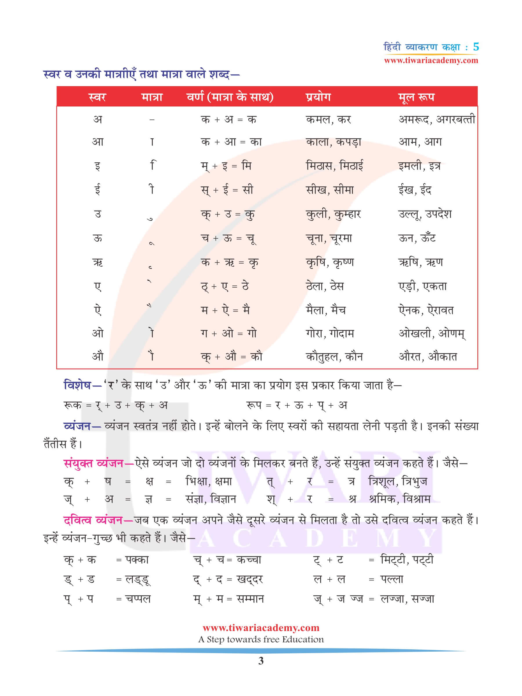 कक्षा 5 हिंदी व्याकरण अध्याय 2 वर्ण विचार के उदाहरण