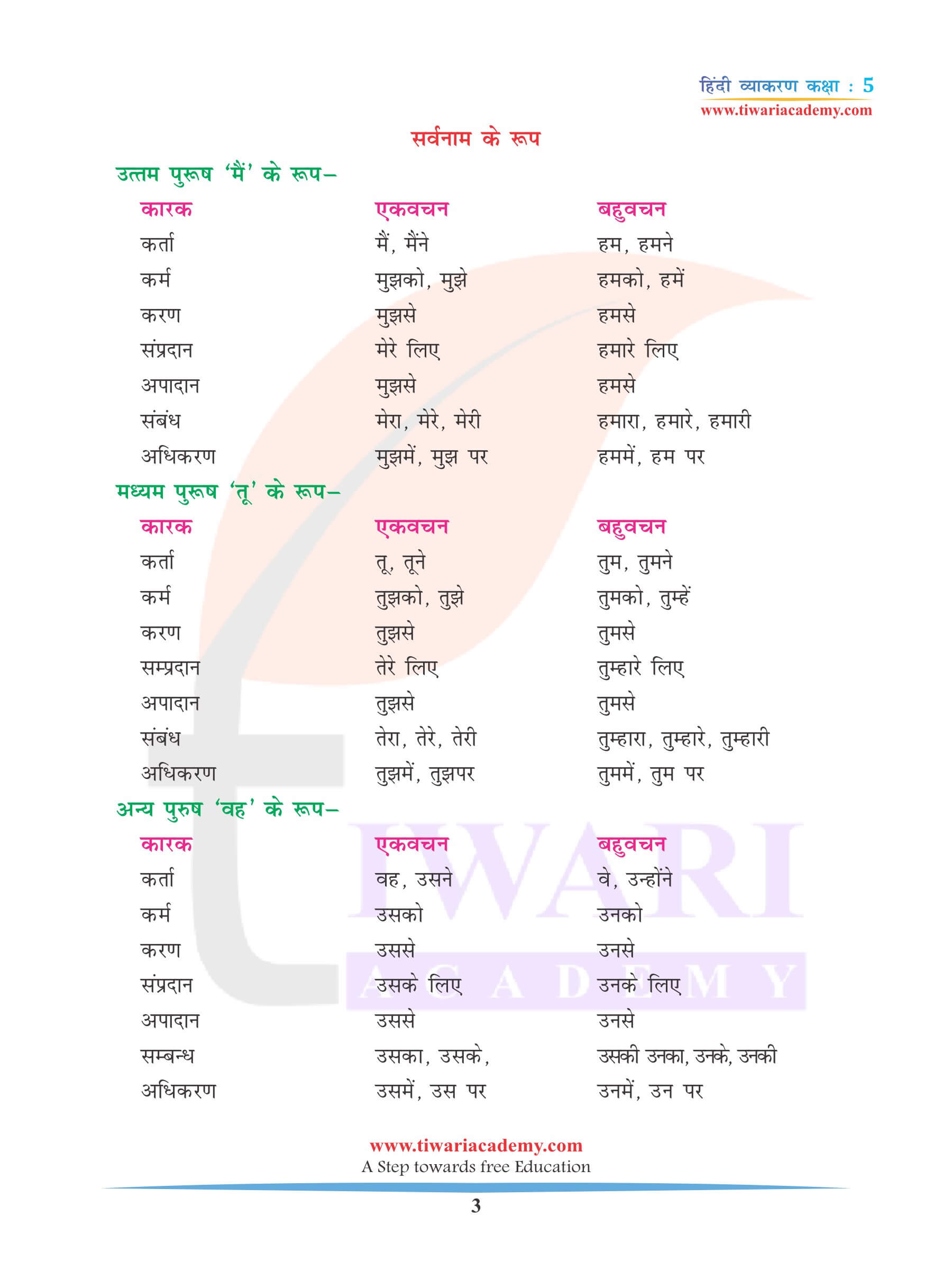 कक्षा 5 हिंदी व्याकरण सर्वनाम के लिए अभ्यास