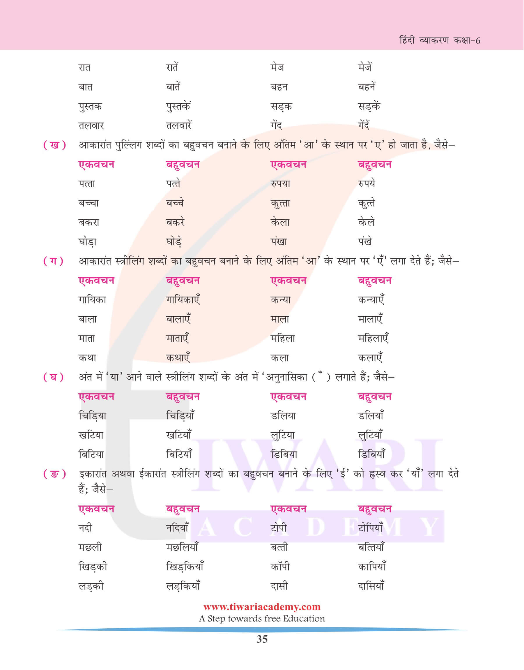 कक्षा 6 हिंदी व्याकरण अध्याय 7 वचन के लिए अभ्यास