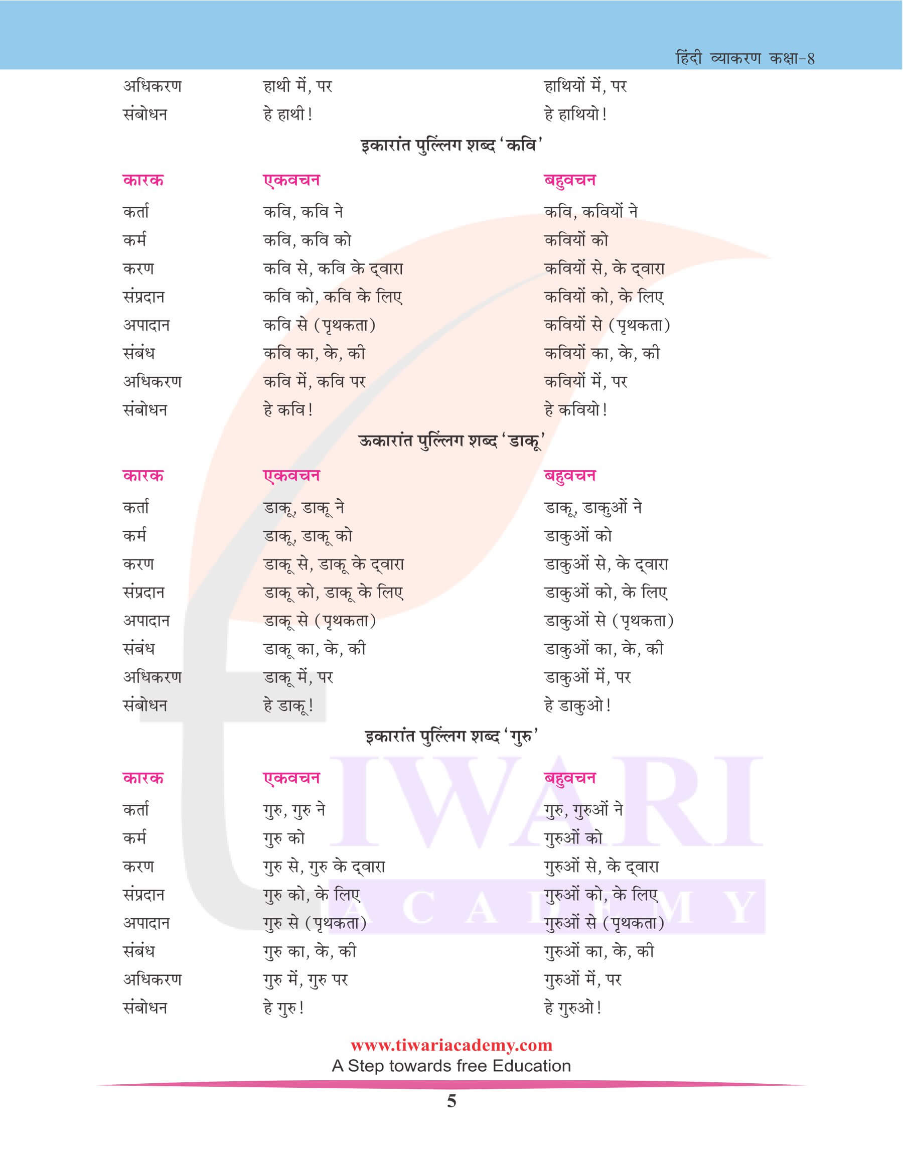 कक्षा 8 हिंदी व्याकरण कारक के भेद और चिन्ह