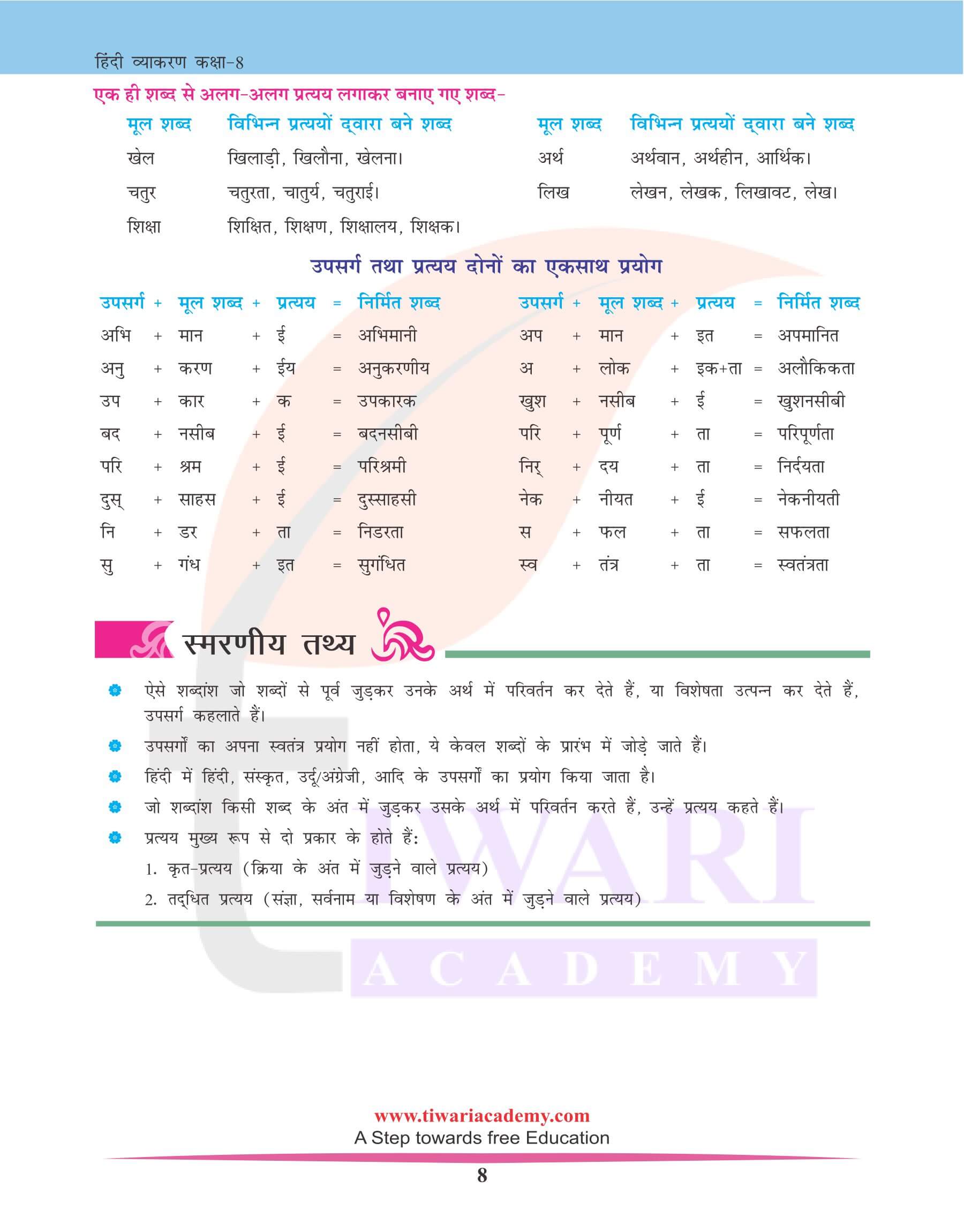 कक्षा 8 हिंदी व्याकरण में उपसर्ग एवं प्रत्यय