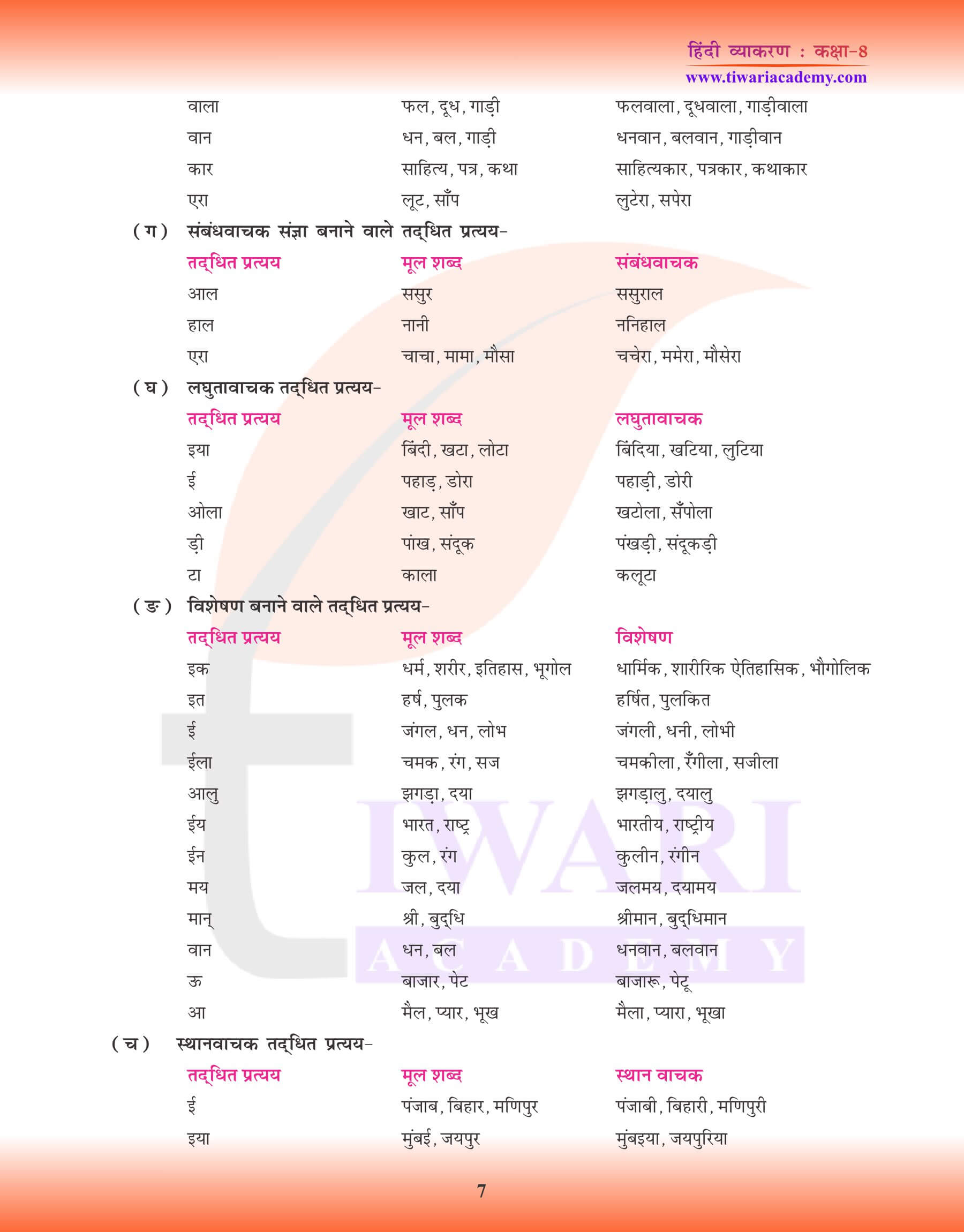 कक्षा 8 हिंदी व्याकरण में उपसर्ग के उदाहरण