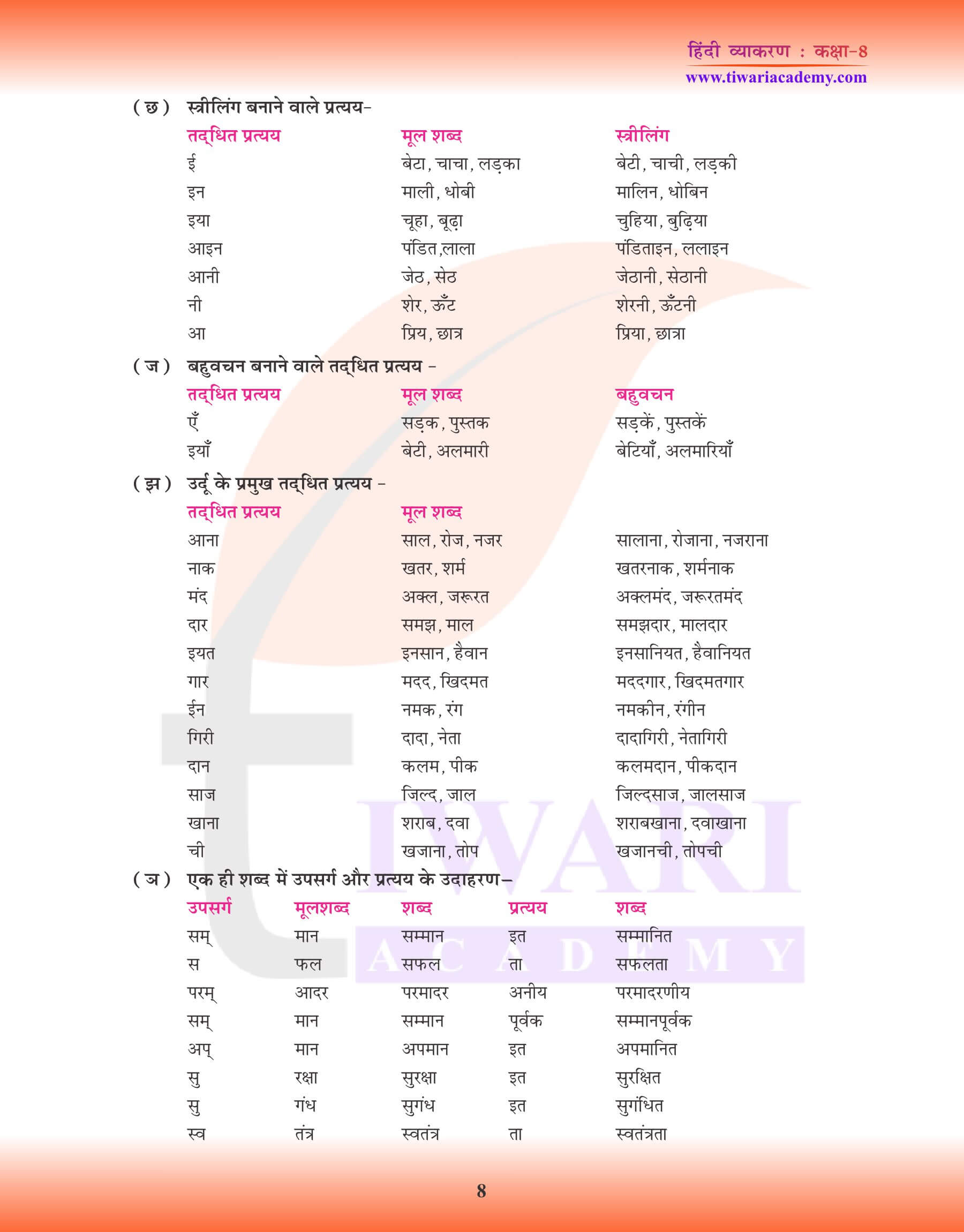 कक्षा 8 हिंदी व्याकरण में प्रत्यय के उदाहरण