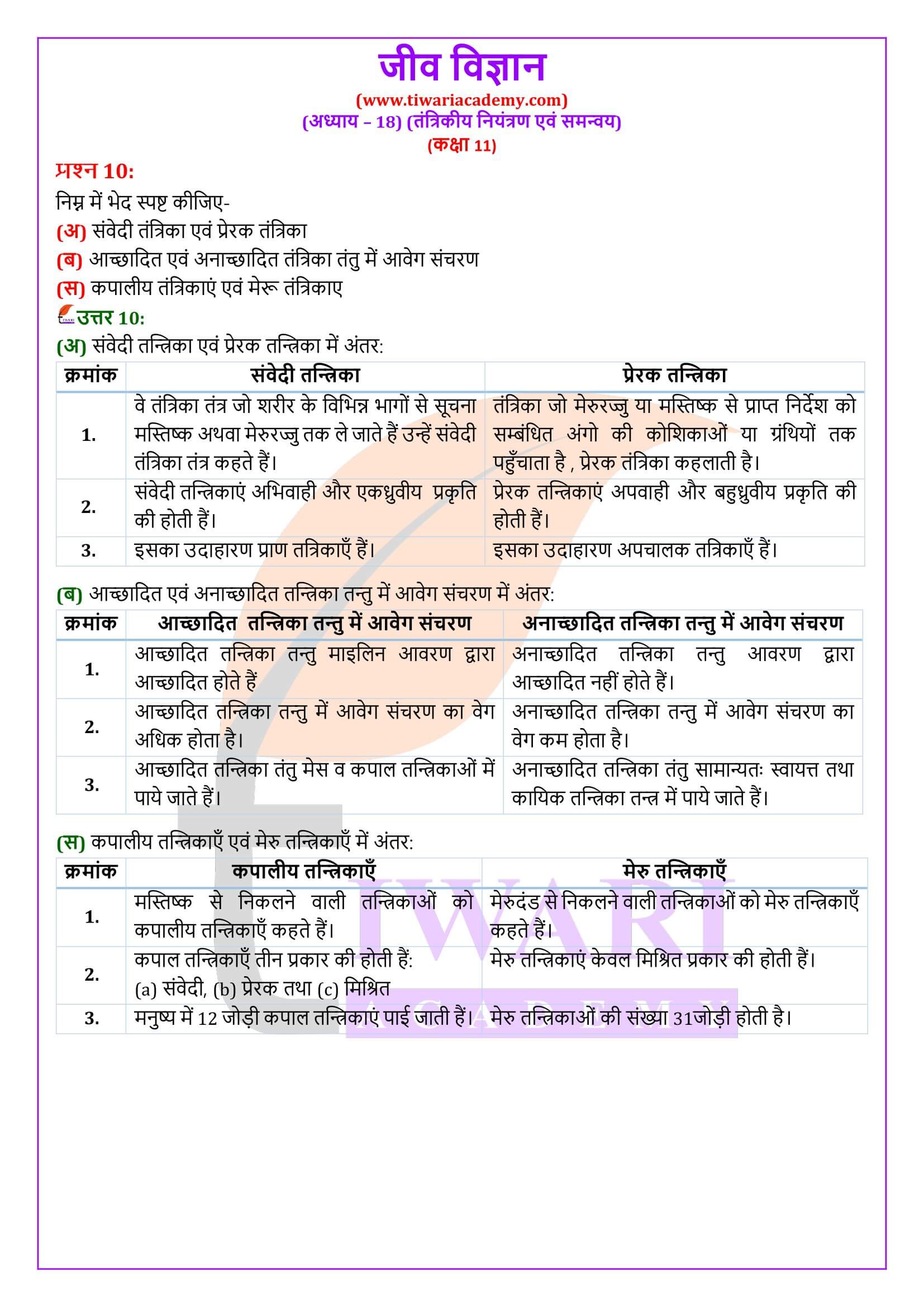 कक्षा 11 जीव विज्ञान अध्याय 18 के प्रश्न उत्तर हिंदी में