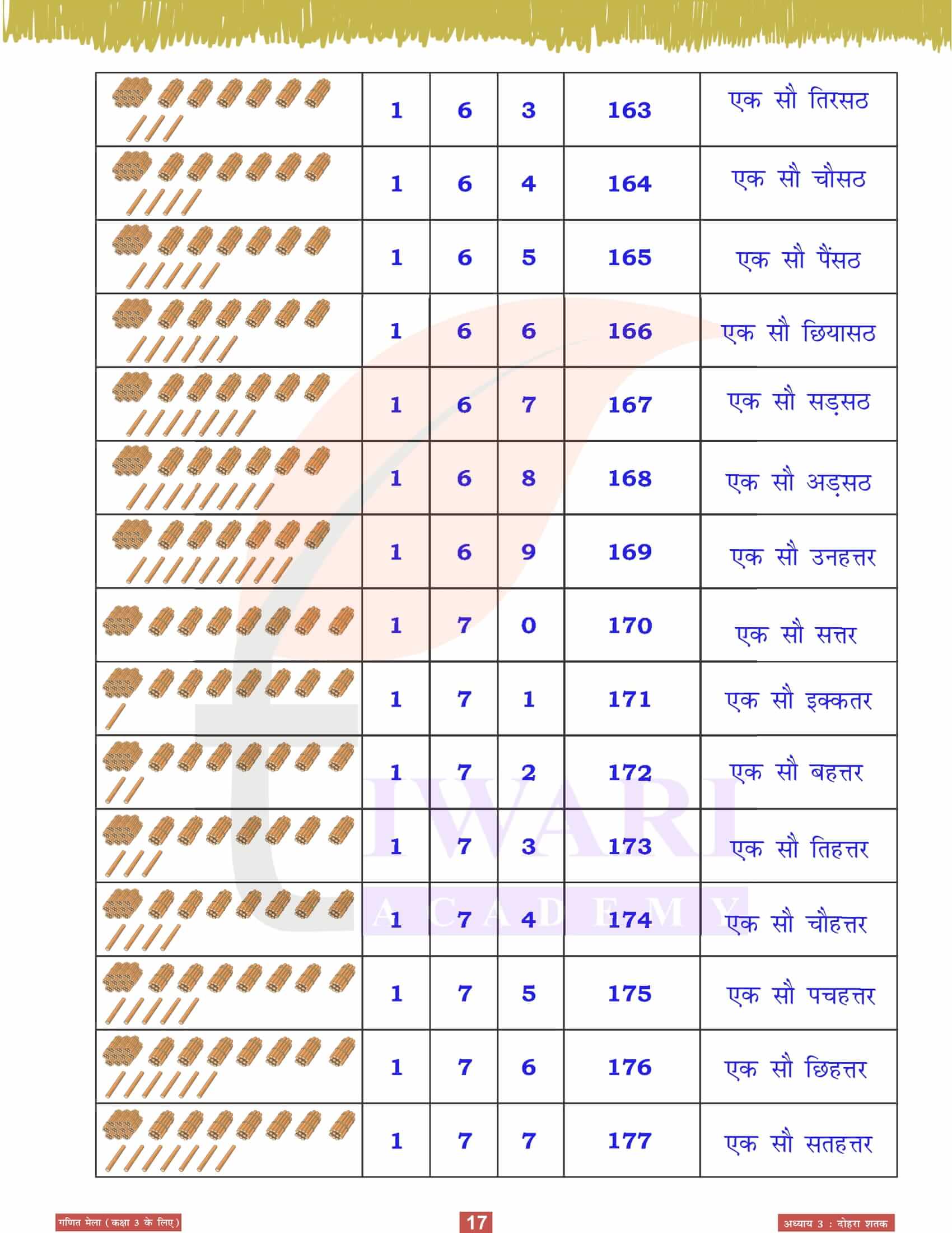 कक्षा 3 गणित मेला अध्‍याय 3 हिंदी मीडियम में