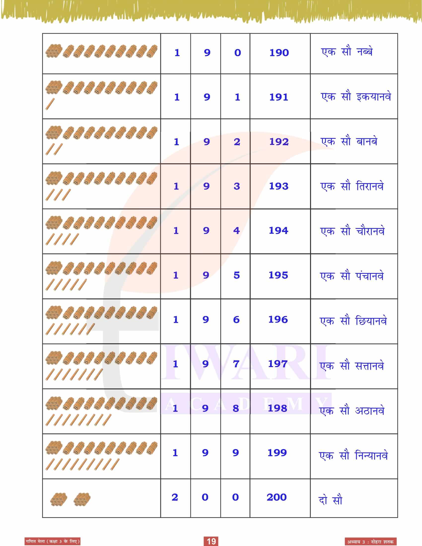 कक्षा 3 गणित मेला अध्‍याय 3 नए सत्र के लिए हल