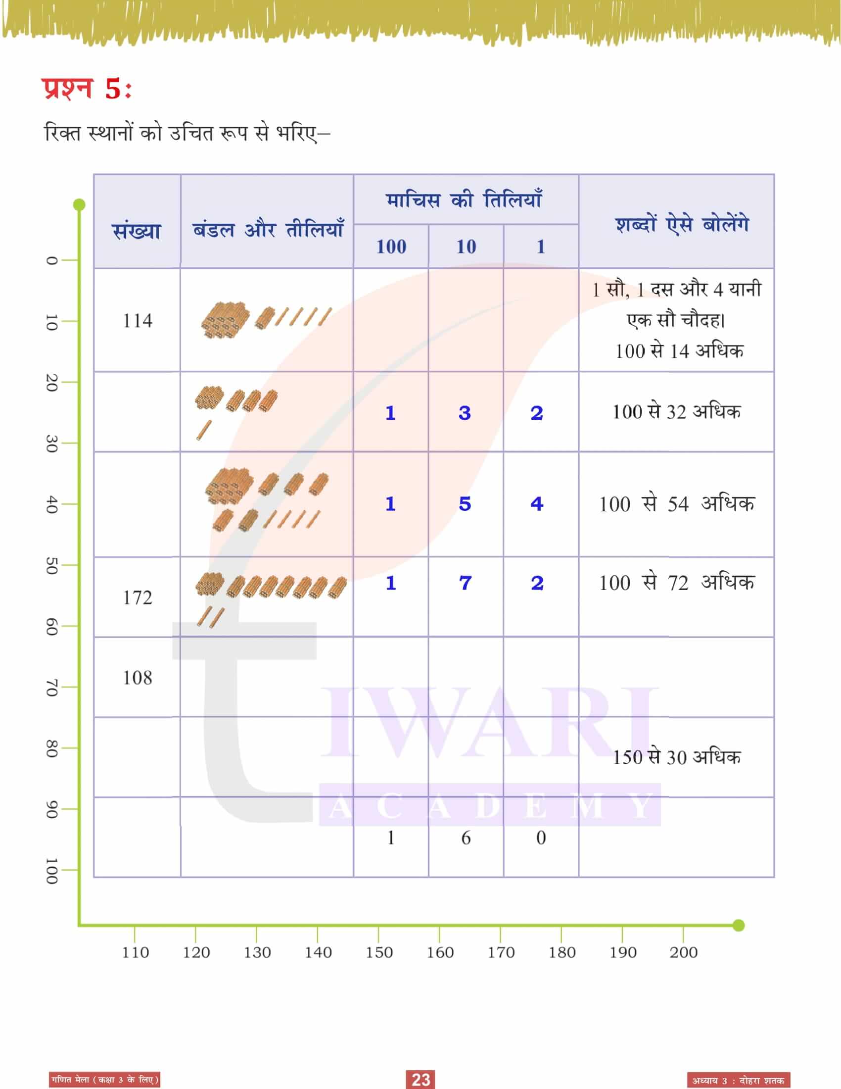 कक्षा 3 गणित मेला अध्‍याय 3 हिंदी में हल