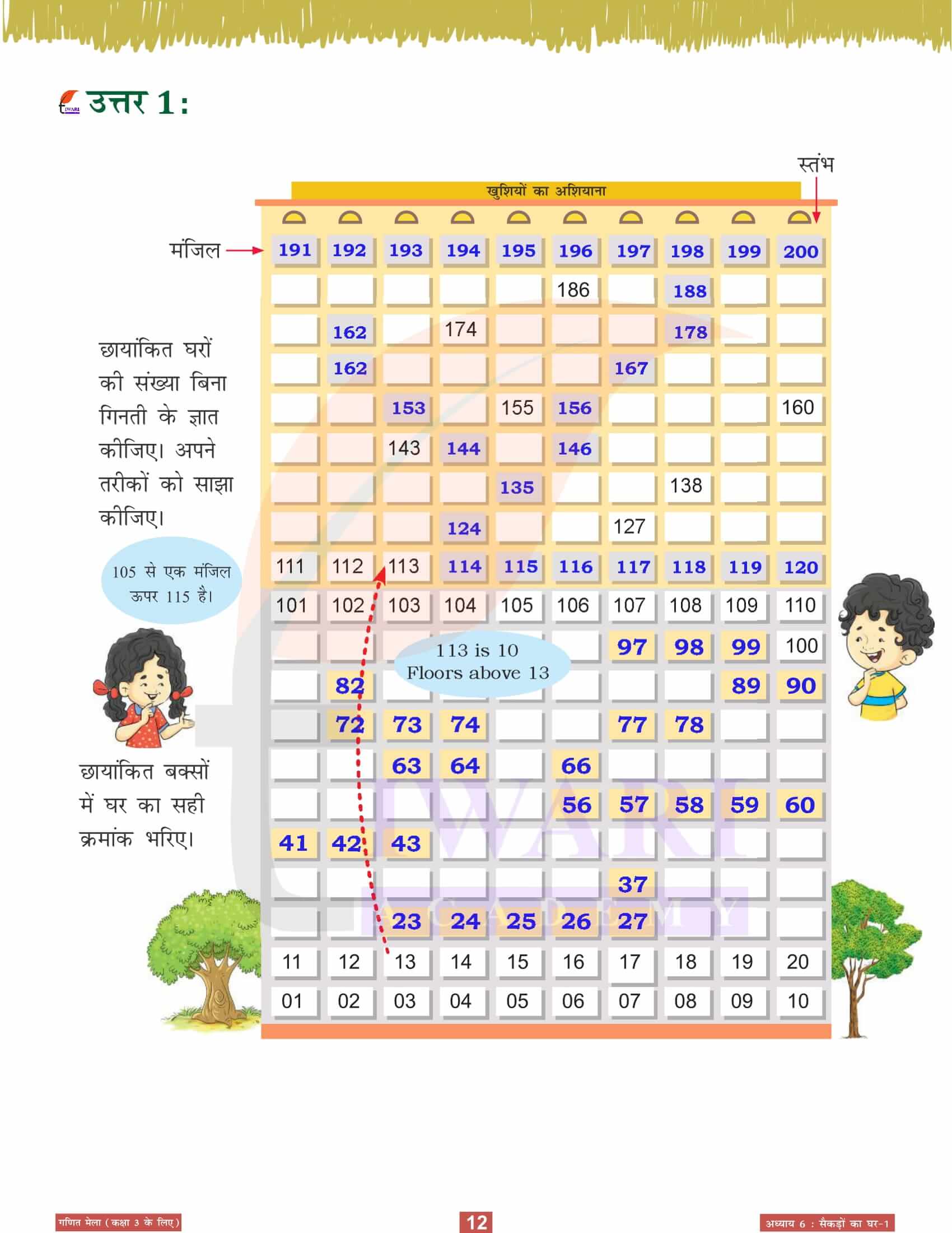 एनसीईआरटी कक्षा 3 गणित मेला अध्‍याय 6 के सवाल जवाब