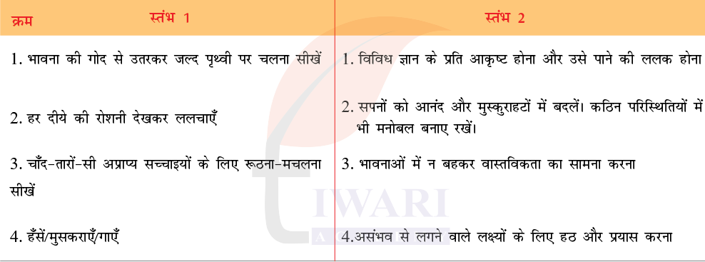 Class 8 Hindi Malhar Chapter 3 Question 1