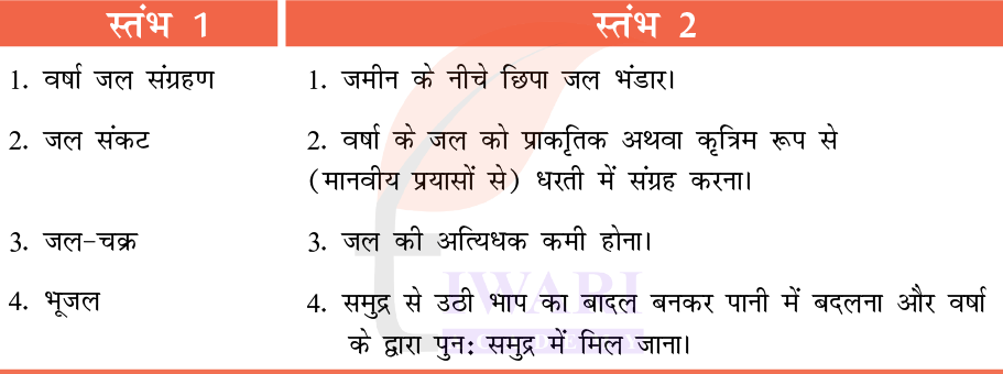 कक्षा 7 हिंदी मल्हार अध्याय 4 प्रश्न 1