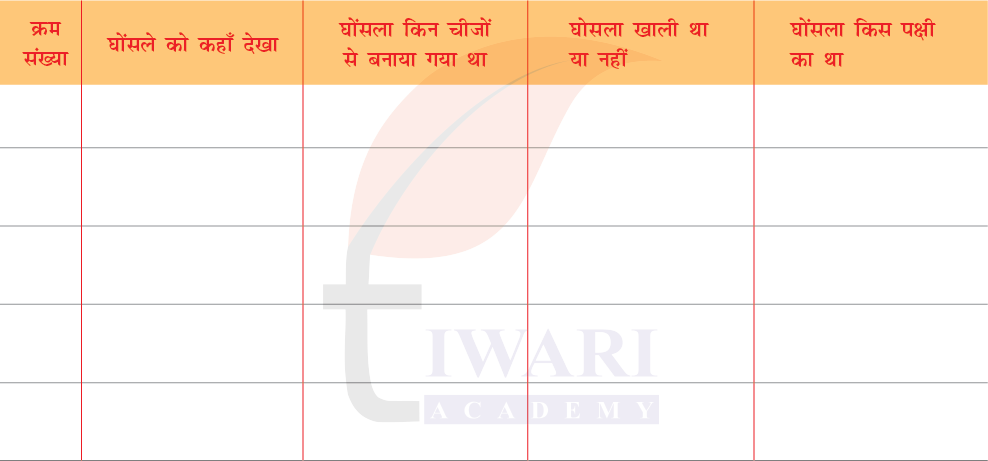 Class 8 Hindi Malhar Chapter 2 Question 3