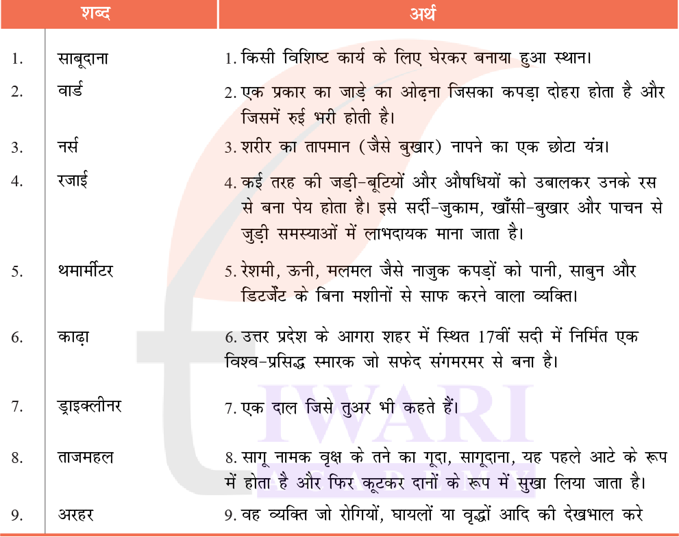 कक्षा 7 हिंदी मल्हार अध्याय 5 प्रश्न 1