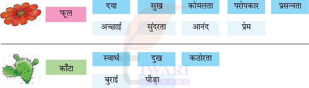 कक्षा 7 हिंदी मल्हार अध्याय 3 उत्तर 1