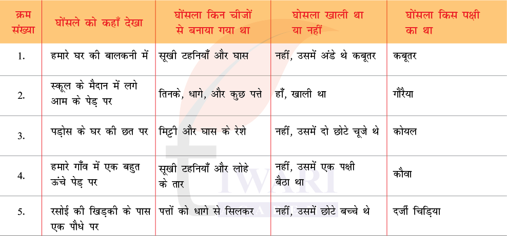Class 8 Hindi Malhar Chapter 2 Answer 3