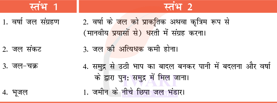 कक्षा 7 हिंदी मल्हार अध्याय 4 उत्तर 1