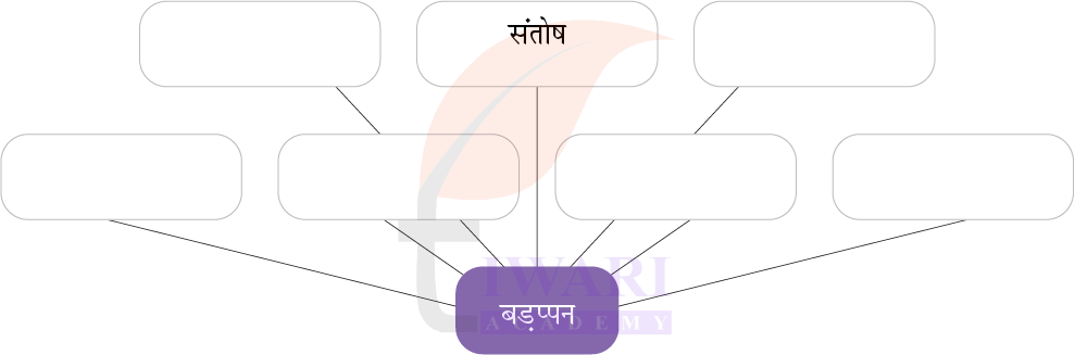 कक्षा 7 हिंदी मल्हार अध्याय 3 प्रश्न 2