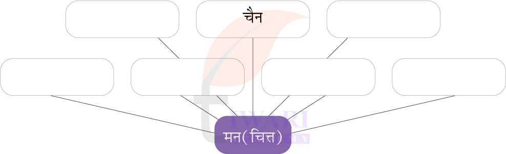 कक्षा 7 हिंदी मल्हार पाठ 6 प्रश्न 2