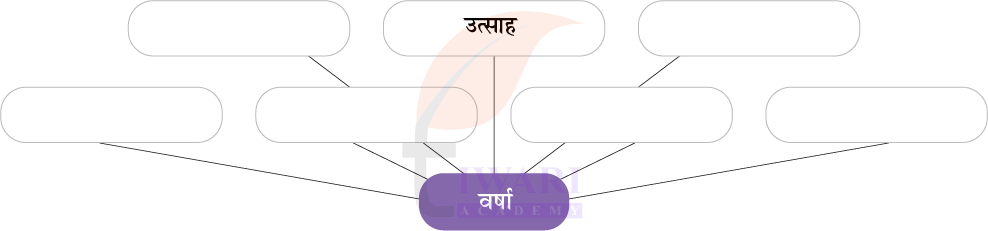 कक्षा 7 हिंदी मल्हार पाठ 7 प्रश्न 2