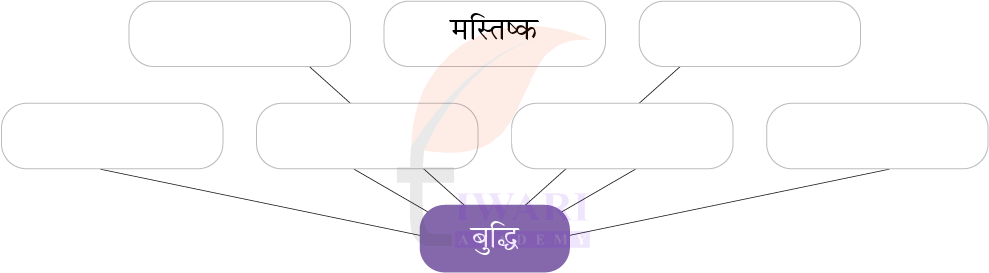 कक्षा 7 हिंदी मल्हार अध्याय 2 प्रश्न 2