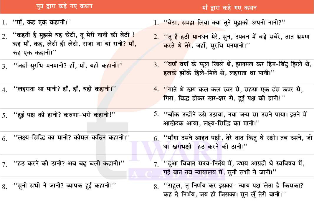 कक्षा 7 हिंदी मल्हार पाठ 1 उत्तर 2