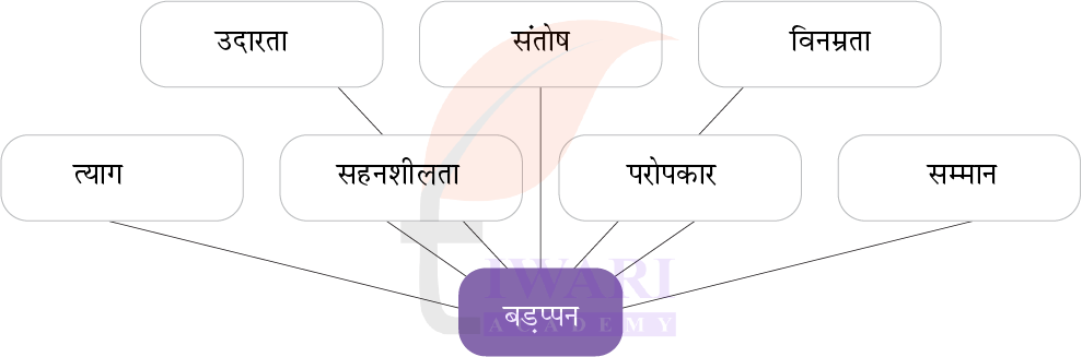 कक्षा 7 हिंदी मल्हार अध्याय 3 उत्तर 2