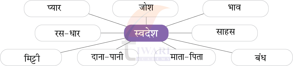 Class 8 Hindi Malhar Chapter 1 Answer 1