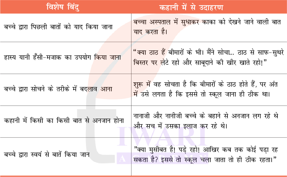 कक्षा 7 हिंदी मल्हार अध्याय 5 उत्तर 2