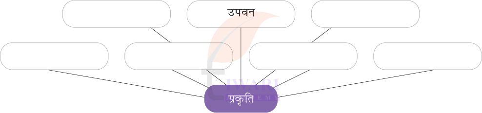 कक्षा 7 हिंदी मल्हार पाठ 1 प्रश्न 3
