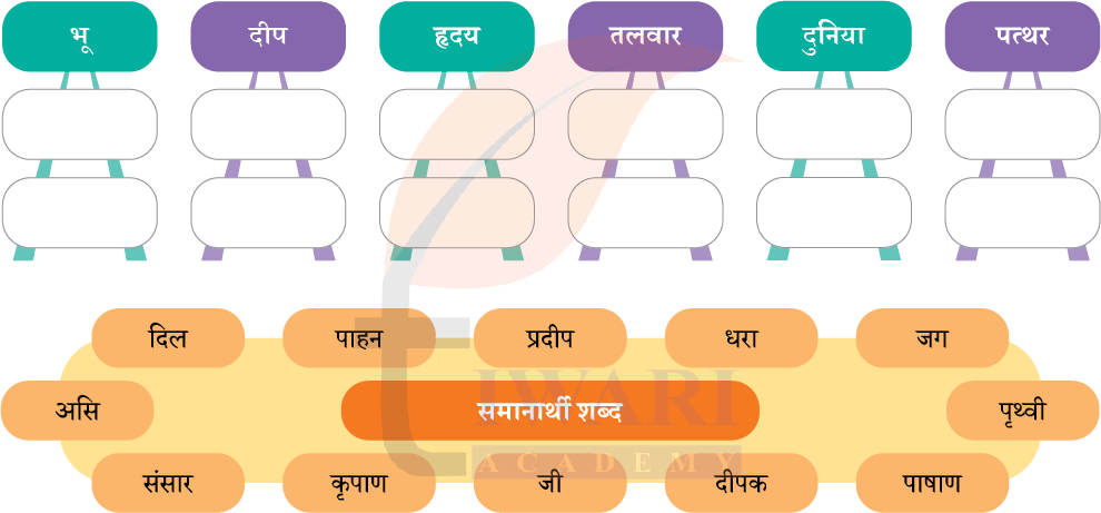 Class 8 Hindi Malhar Chapter 1 Question 2