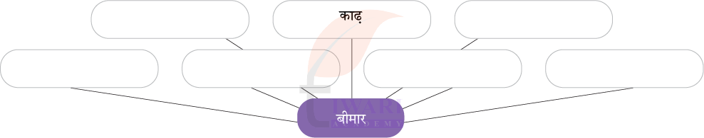 कक्षा 7 हिंदी मल्हार अध्याय 5 प्रश्न 3