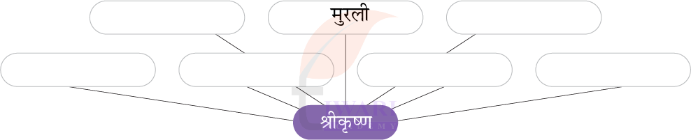कक्षा 7 हिंदी मल्हार अध्याय 10 प्रश्न 1