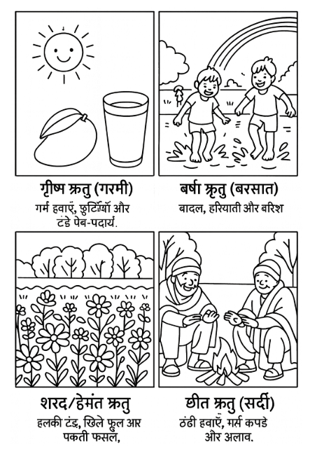 कक्षा 10 हिंदी क्षितिज अध्याय 8 बालगोबिन भगत