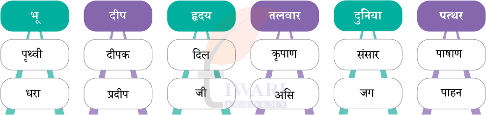 Class 8 Hindi Malhar Chapter 1 Answer 2