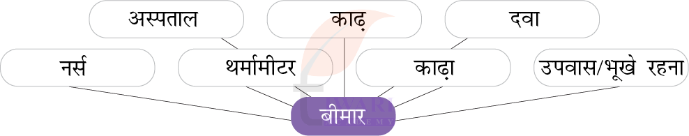 कक्षा 7 हिंदी मल्हार अध्याय 5 उत्तर 3