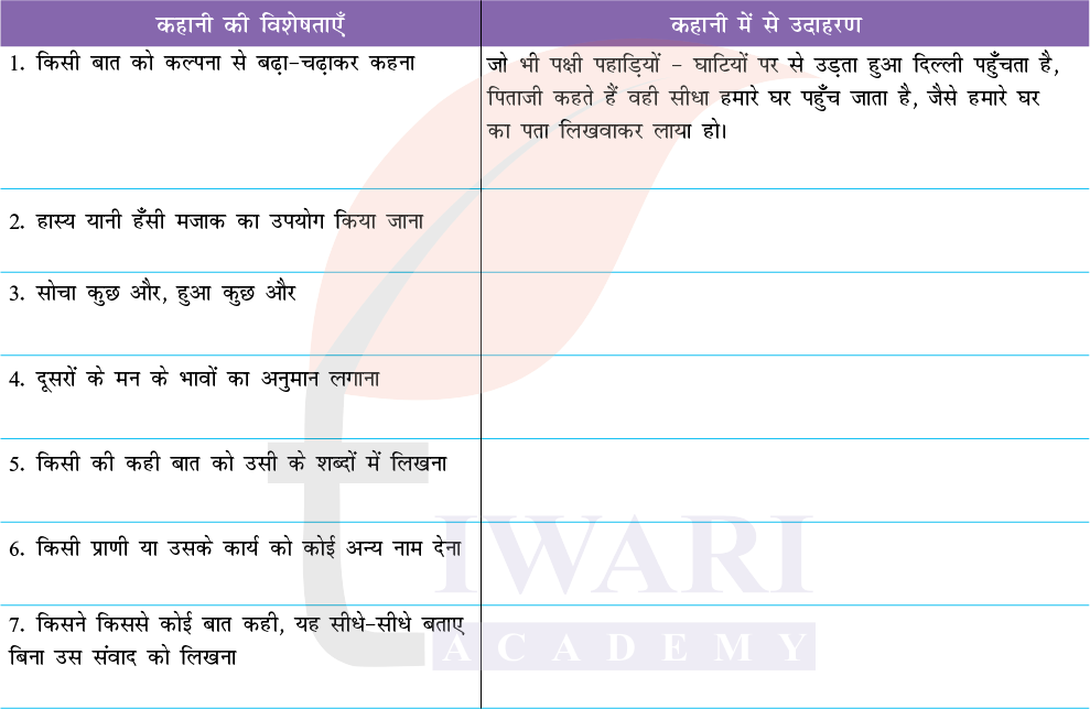 Class 8 Hindi Malhar Chapter 2 Question 2