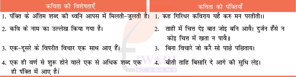 कक्षा 7 हिंदी मल्हार पाठ 6 प्रश्न 4
