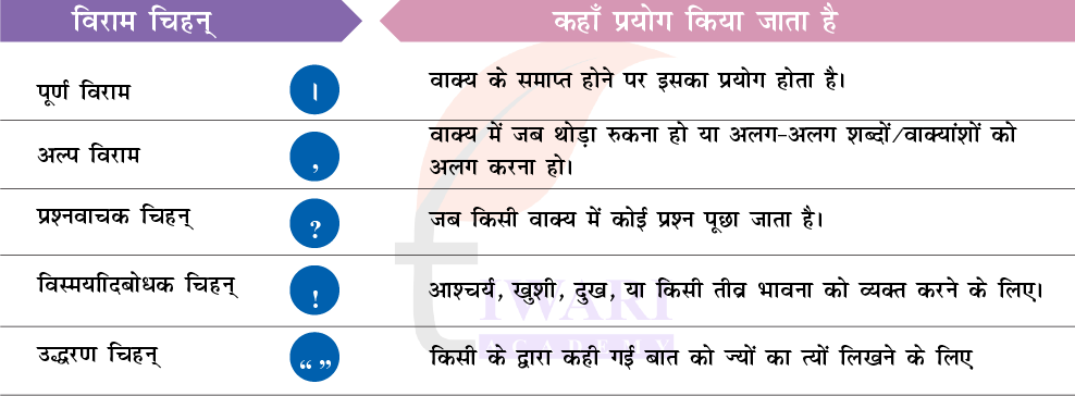 कक्षा 7 हिंदी मल्हार अध्याय 5 उत्तर 4