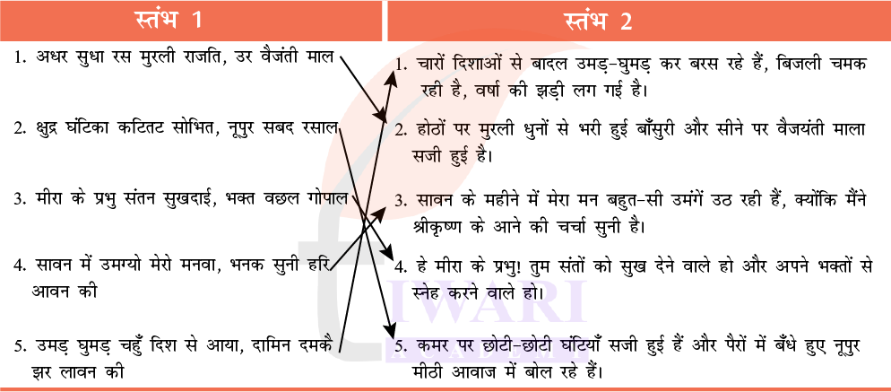 कक्षा 7 हिंदी मल्हार अध्याय 10 उत्तर 2