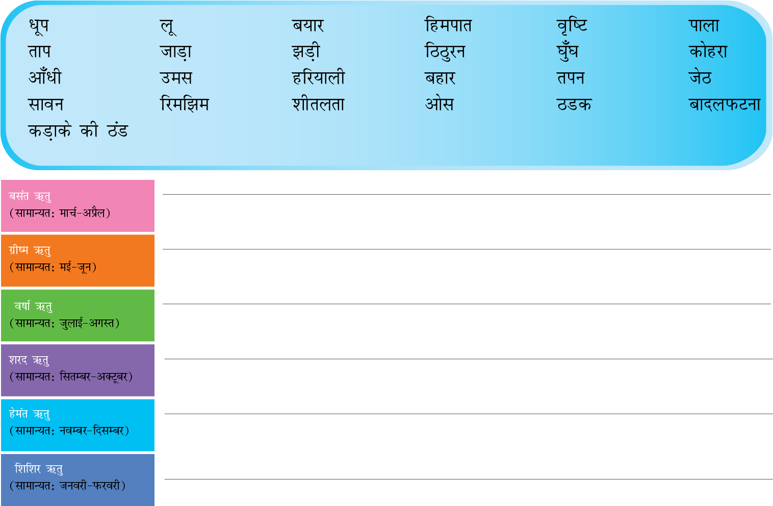 कक्षा 7 हिंदी मल्हार पाठ 7 प्रश्न 4
