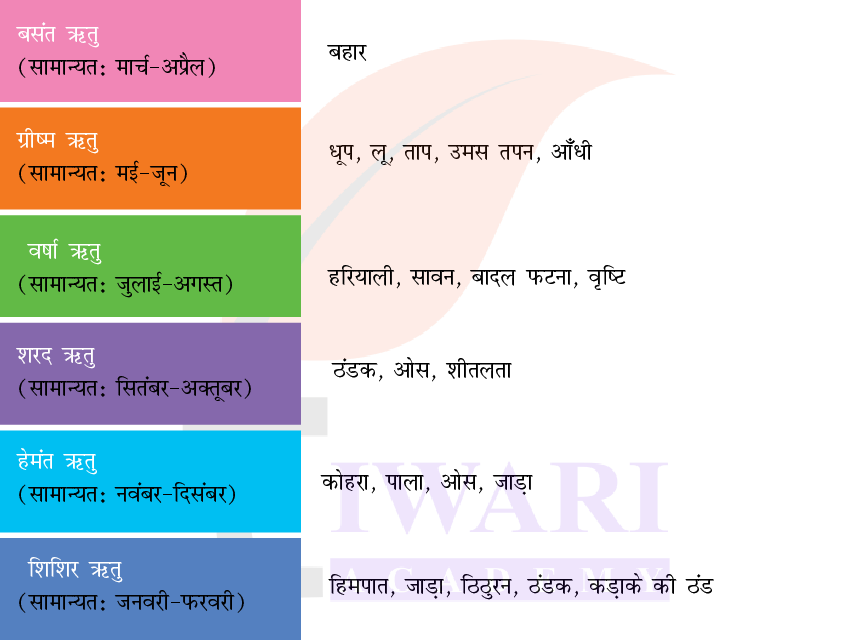 कक्षा 7 हिंदी मल्हार पाठ 7 उत्तर 9
