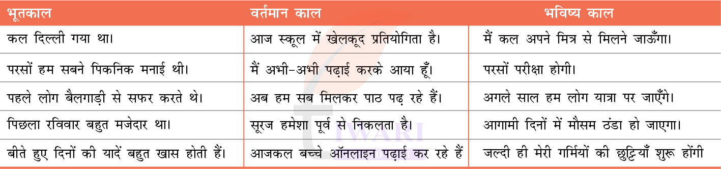 कक्षा 7 हिंदी मल्हार पाठ 6 उत्तर 5