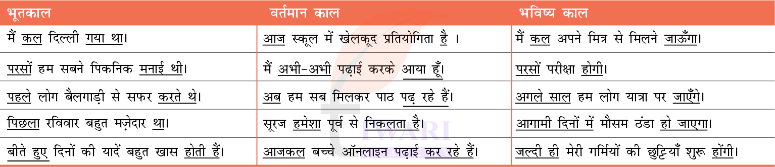 कक्षा 7 हिंदी मल्हार पाठ 6 उत्तर 6