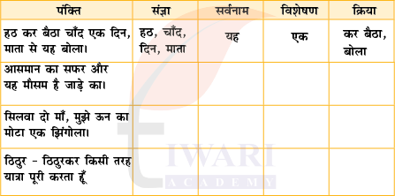कक्षा 5 हिंदी वीणा अध्याय 3 चित्र 1