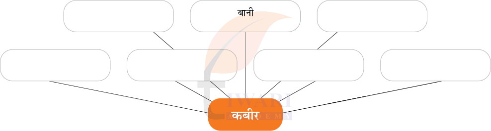 कक्षा 8 हिंदी मल्हार अध्याय 5 चित्र 1