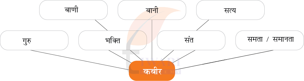 कक्षा 8 हिंदी मल्हार अध्याय 5 चित्र 2