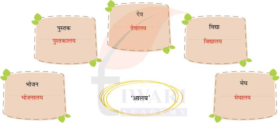 कक्षा 5 हिंदी वीणा अध्याय 12 चित्र 6