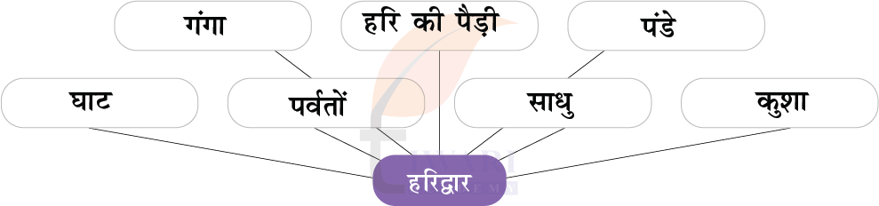 कक्षा 8 हिंदी मल्हार अध्याय 4 चित्र 5