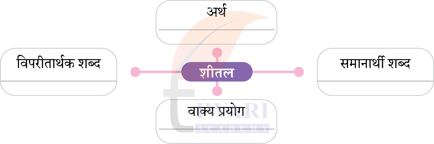 कक्षा 8 हिंदी मल्हार अध्याय 4 चित्र 1
