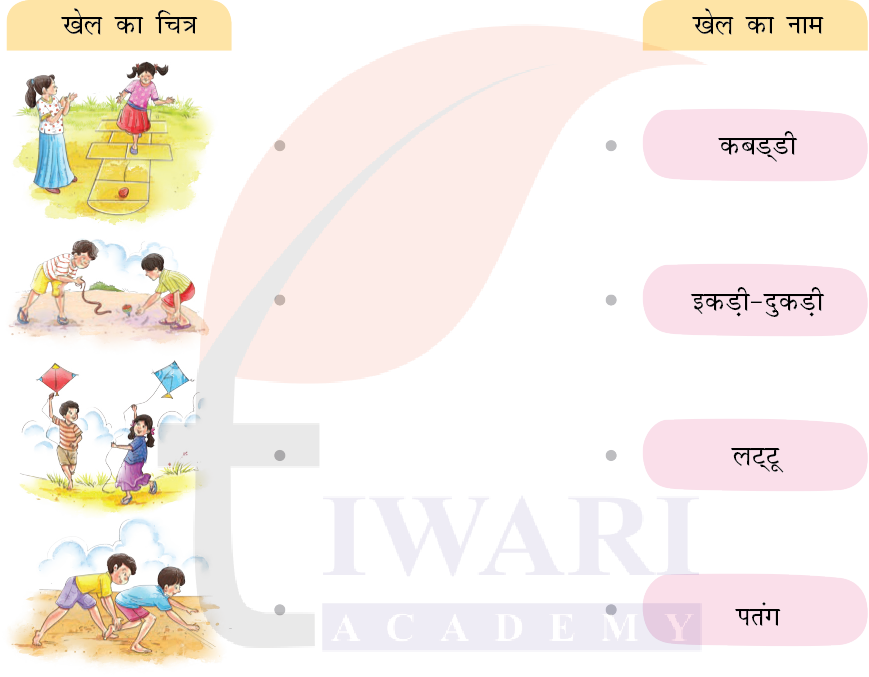 कक्षा 5 हिंदी वीणा अध्याय 7 चित्र 7