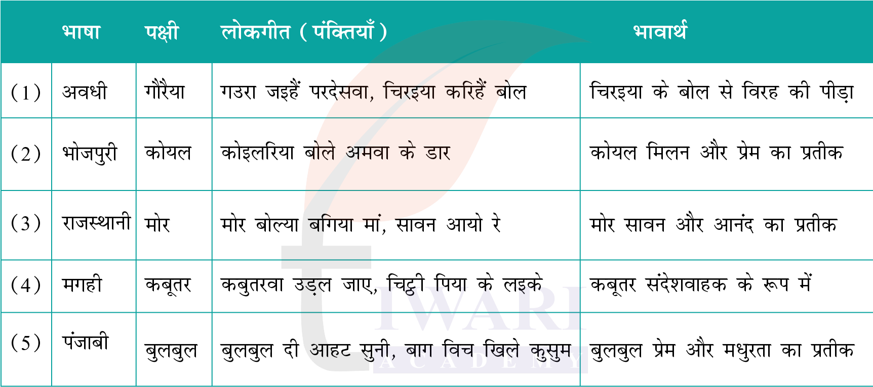 कक्षा 9 हिंदी क्षितिज अध्याय 4